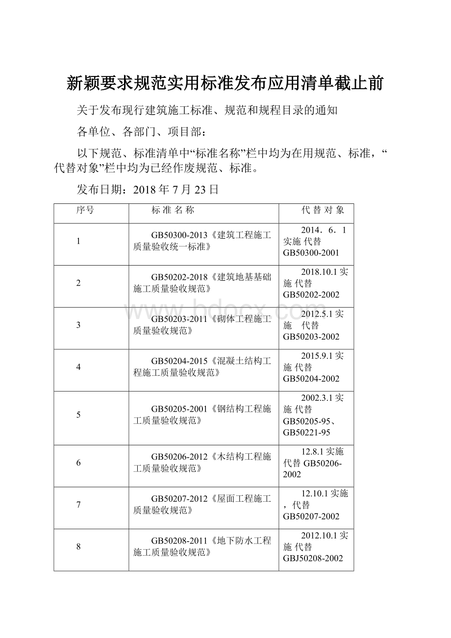 新颖要求规范实用标准发布应用清单截止前.docx