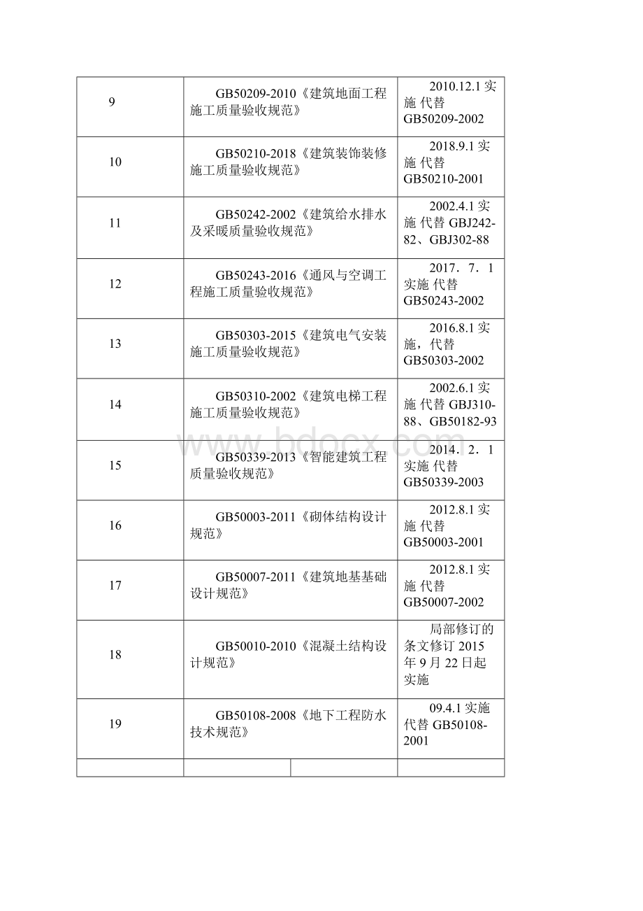 新颖要求规范实用标准发布应用清单截止前.docx_第2页