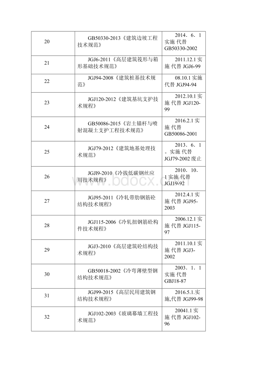 新颖要求规范实用标准发布应用清单截止前.docx_第3页