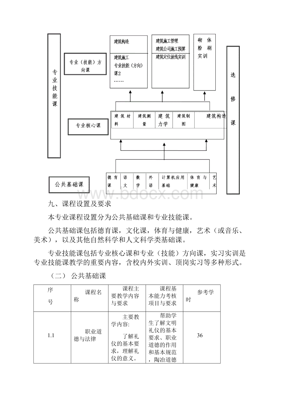 建筑教学计划.docx_第3页