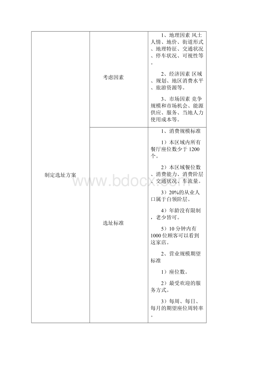 开业筹备操作作业流程样本.docx_第2页