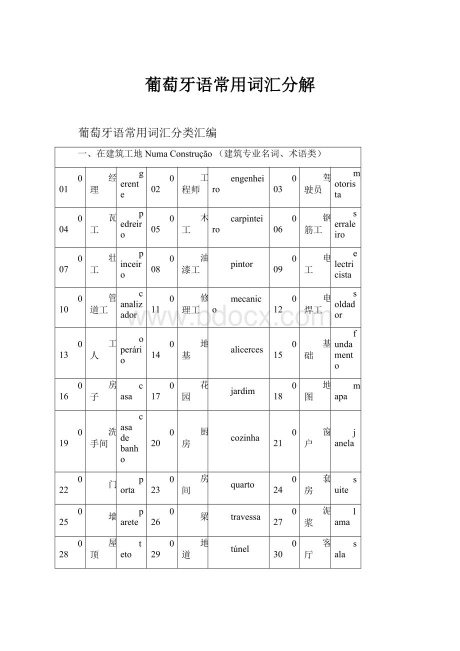 葡萄牙语常用词汇分解.docx