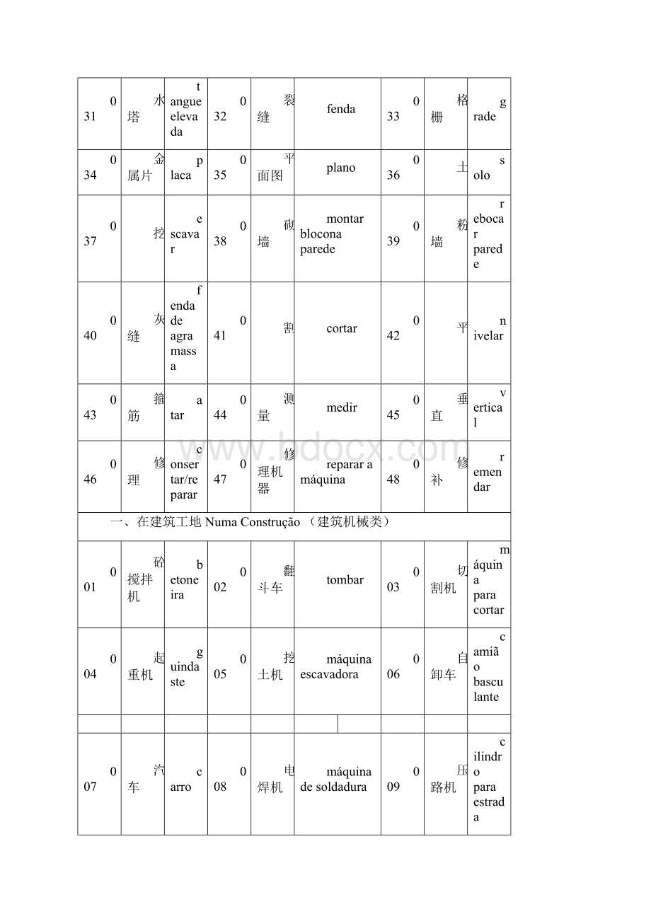 葡萄牙语常用词汇分解.docx_第2页