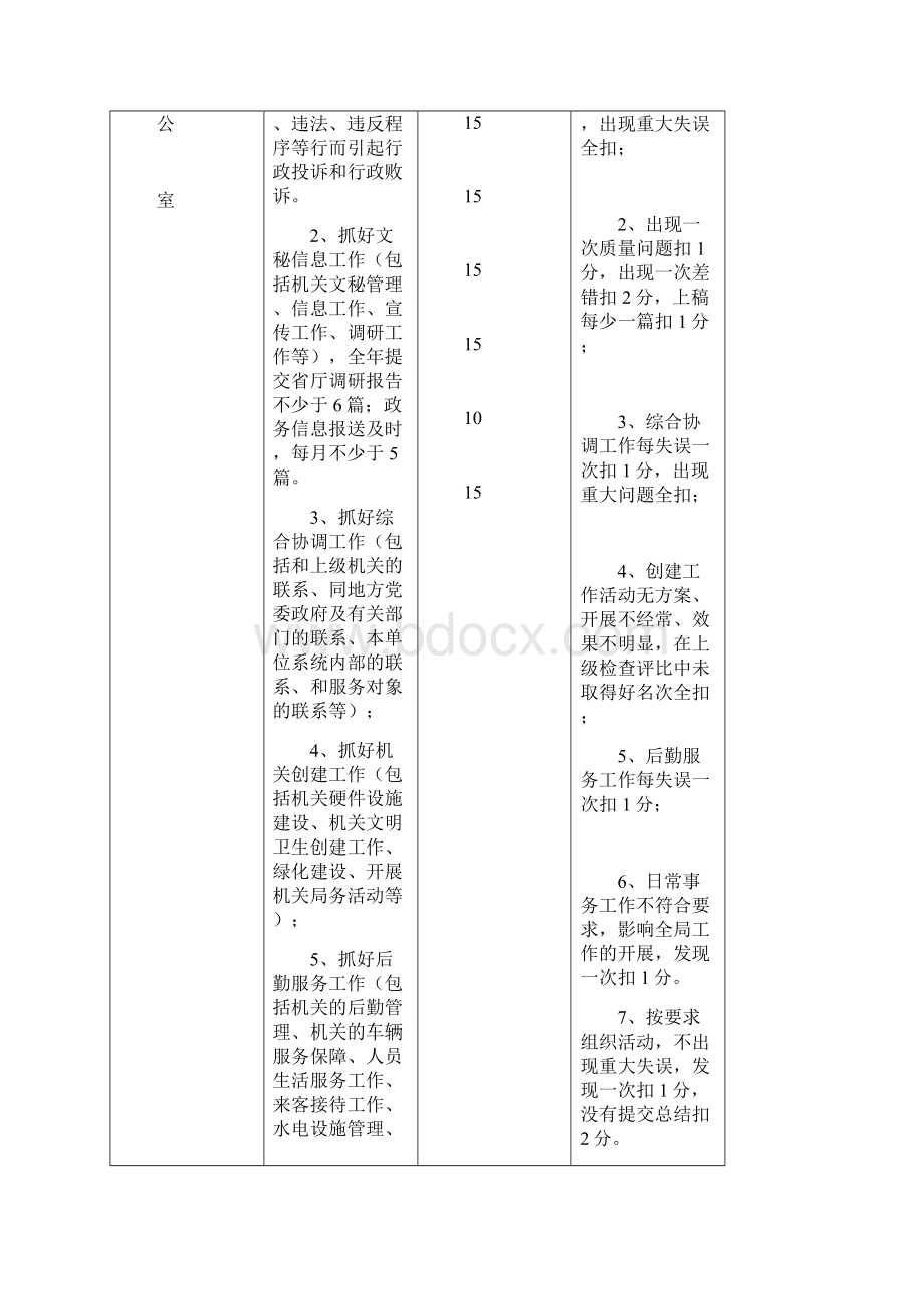 科室和直属单位工作量化目标管理考评细则.docx_第3页