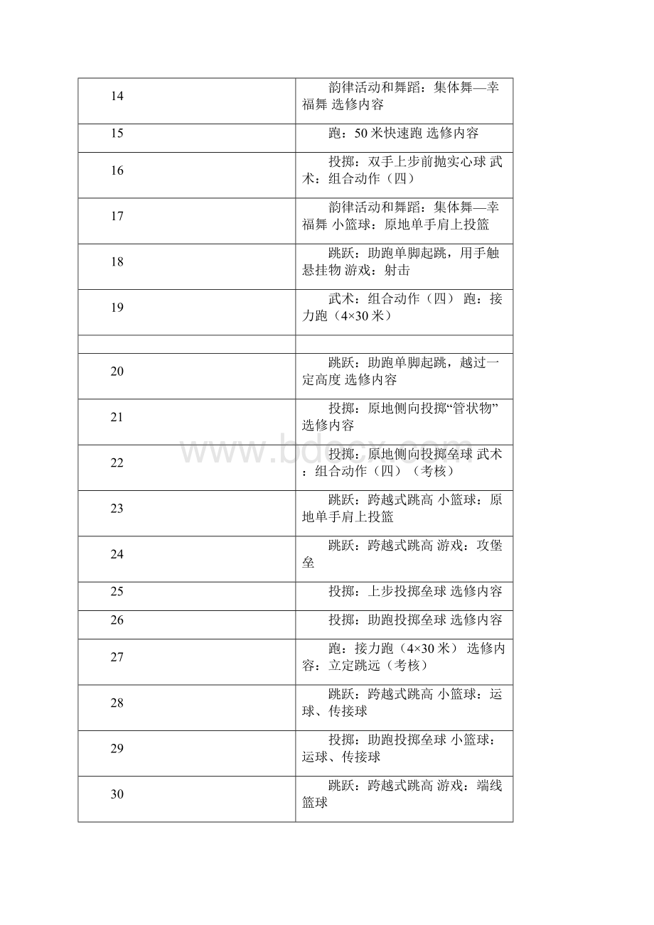 五年级第二学期体育教学进度表及教案.docx_第2页