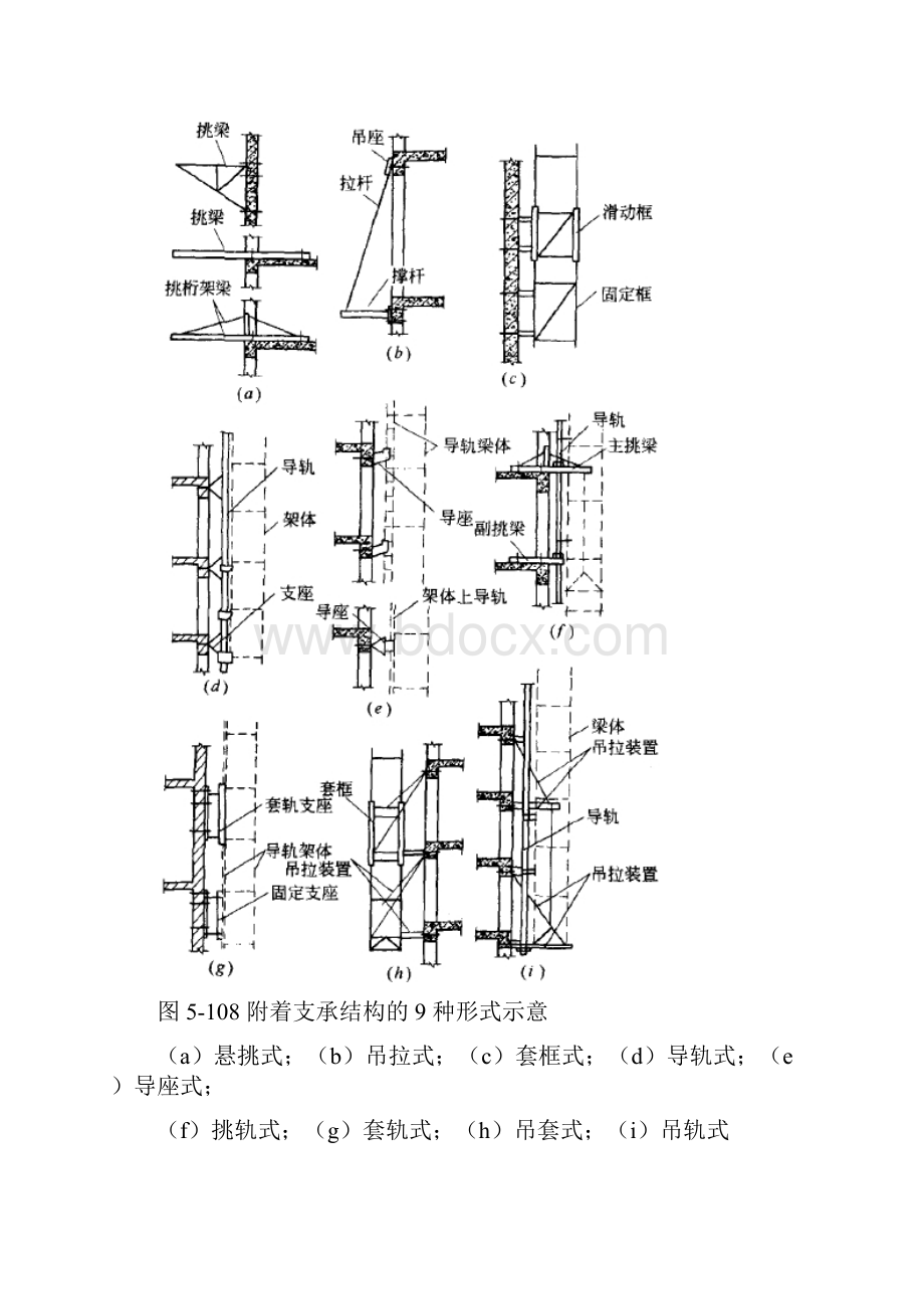 常用非落地式脚手架的设置和使用.docx_第3页