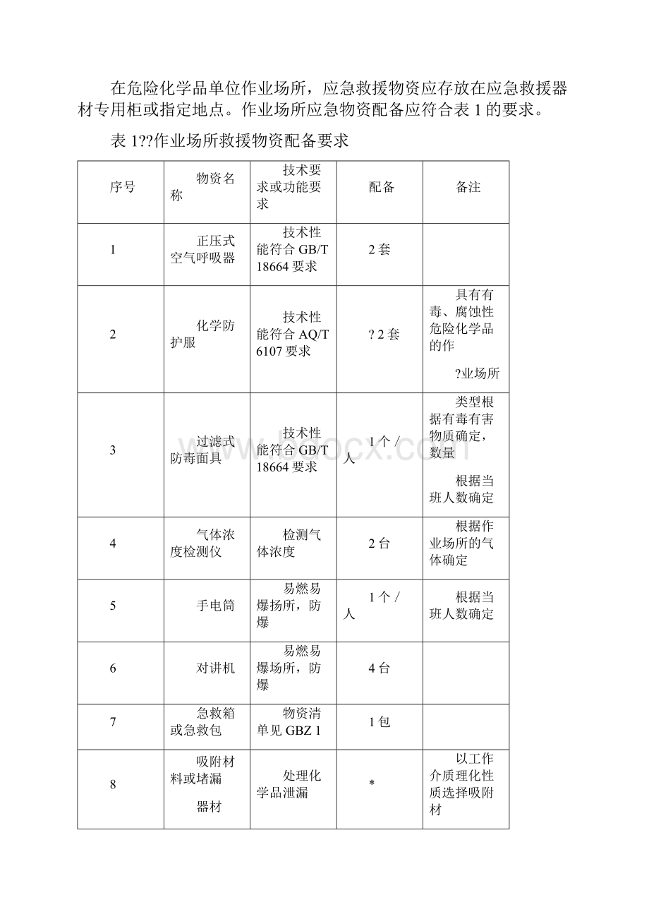 危险化学品单位应急救援物资配备要求.docx_第3页