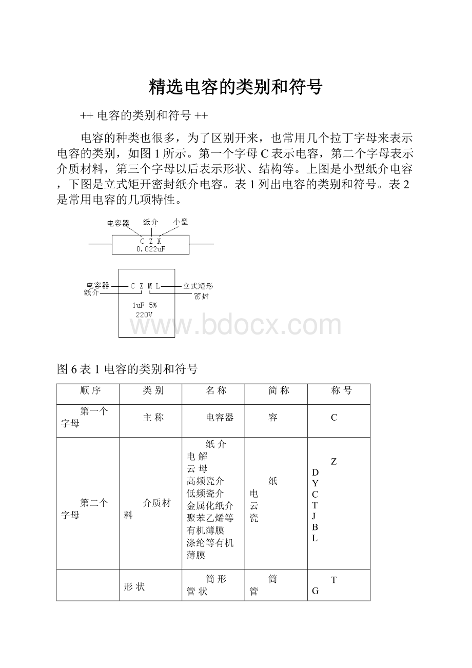 精选电容的类别和符号.docx