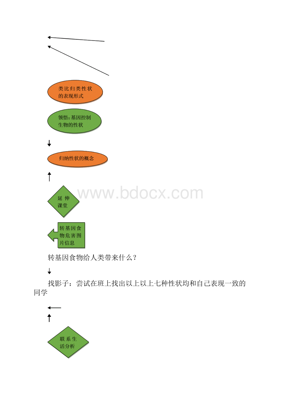 最新生物八年级下册《第七单元第二章 基因控制生物的性状》省优质课一等奖教案.docx_第3页