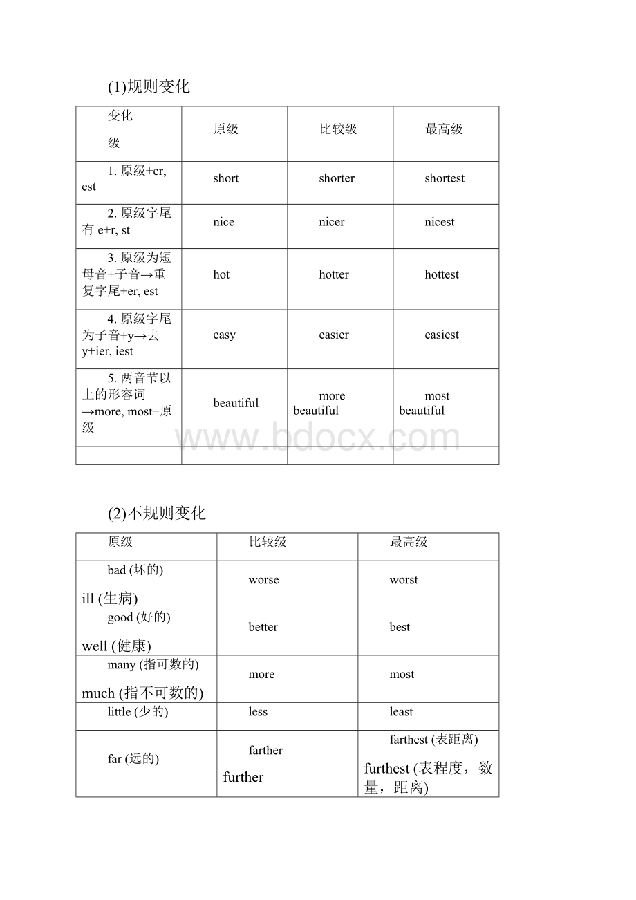 谢孟媛初级英文文法讲义2.docx_第2页