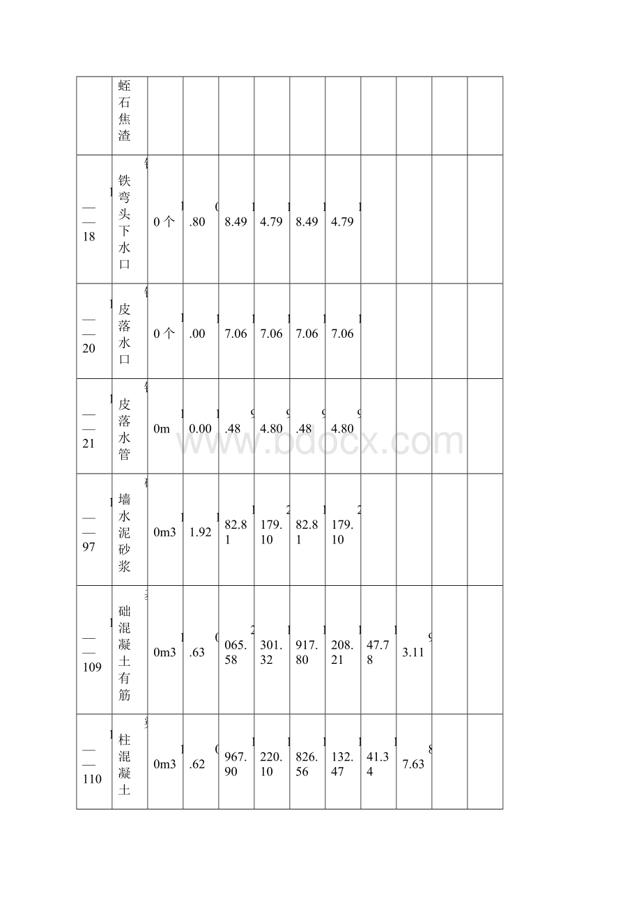 教学楼加层决算表.docx_第2页