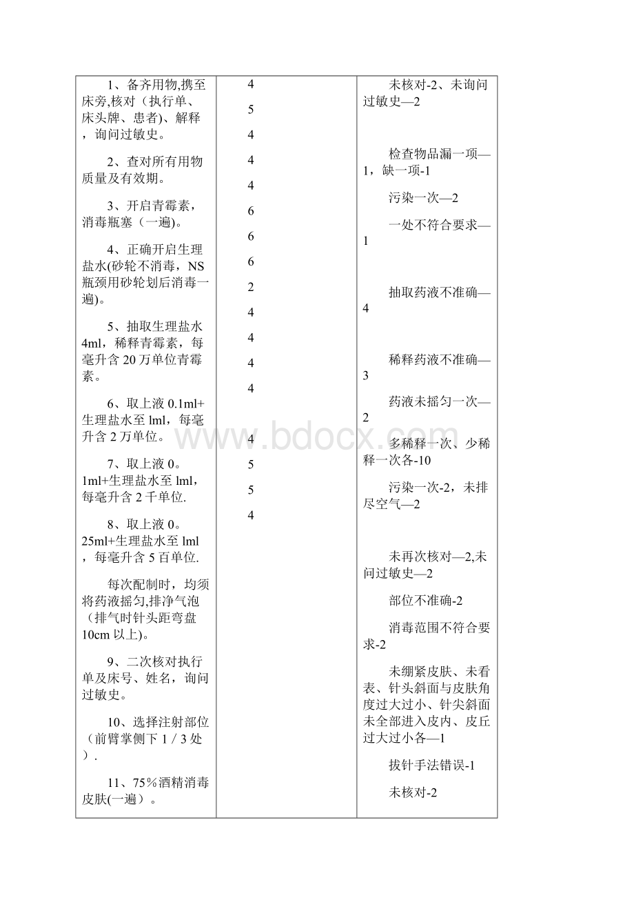 护理十二项操作标准.docx_第2页