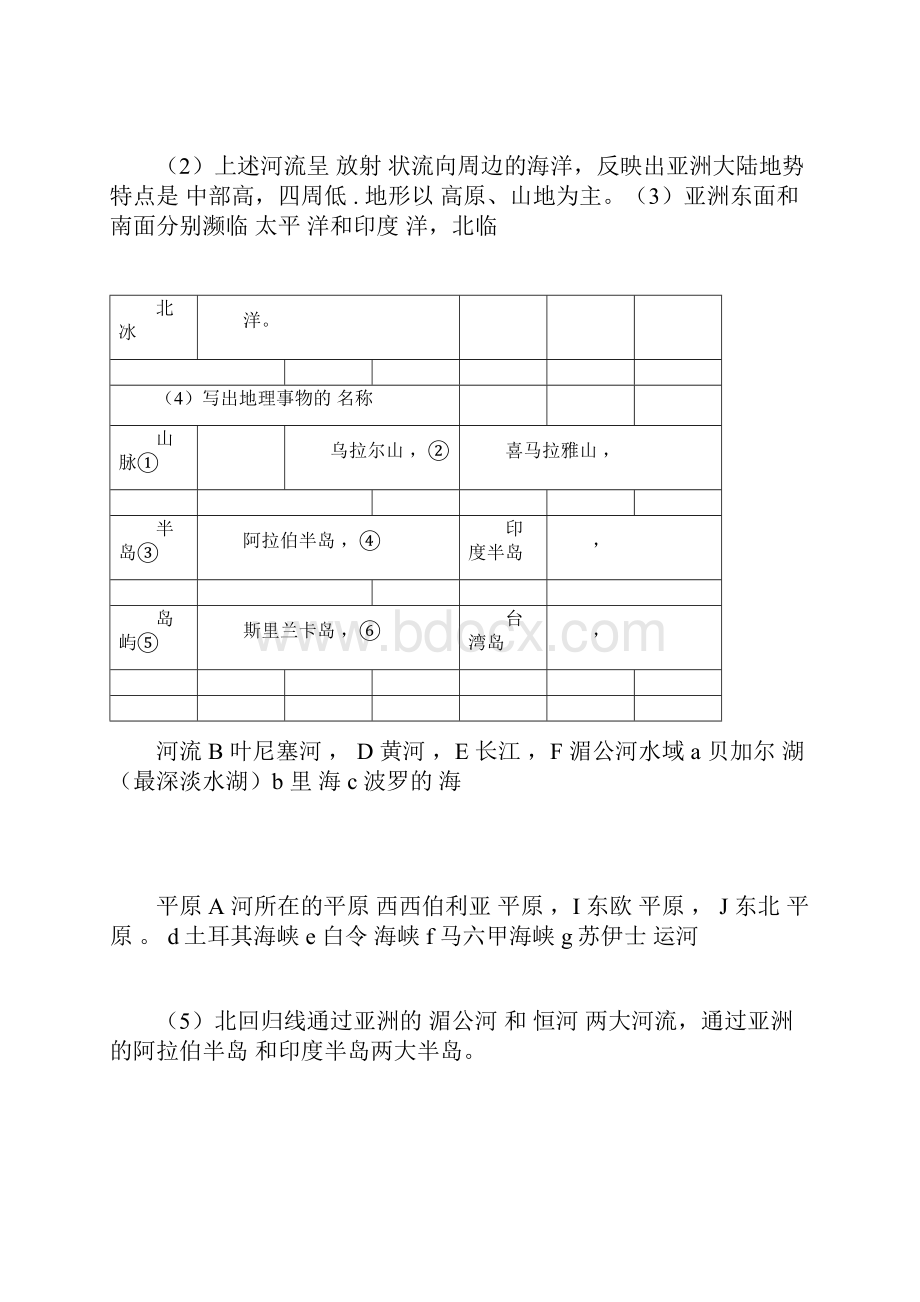 七年级下册地理复习提纲中考背诵版.docx_第2页