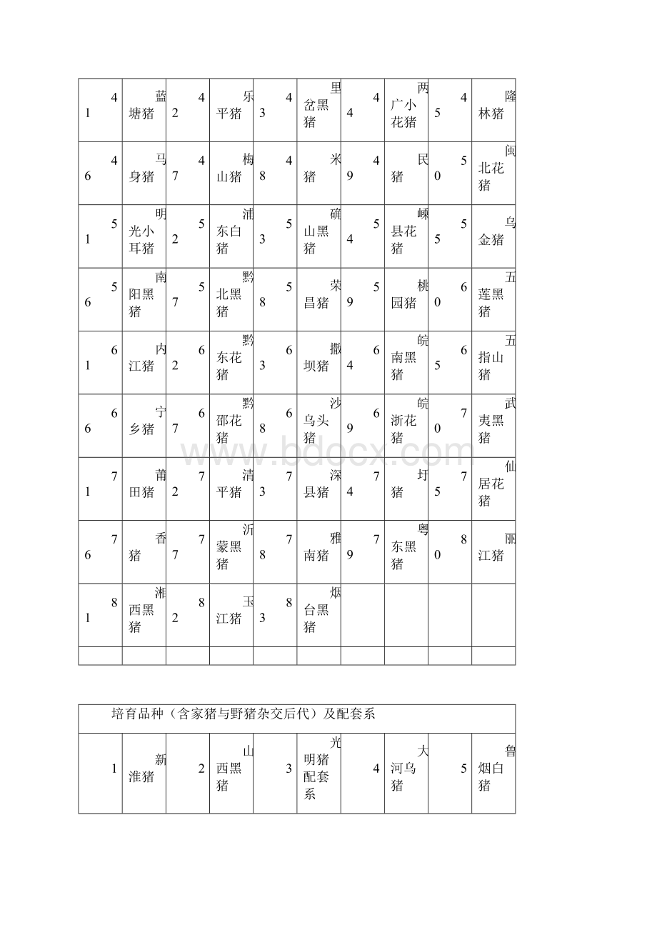 国家畜禽遗传资源品种名录.docx_第2页