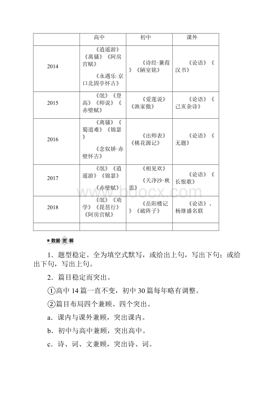 版高考语文江苏专用版新增分一轮讲义第五章 名句名篇默写.docx_第2页