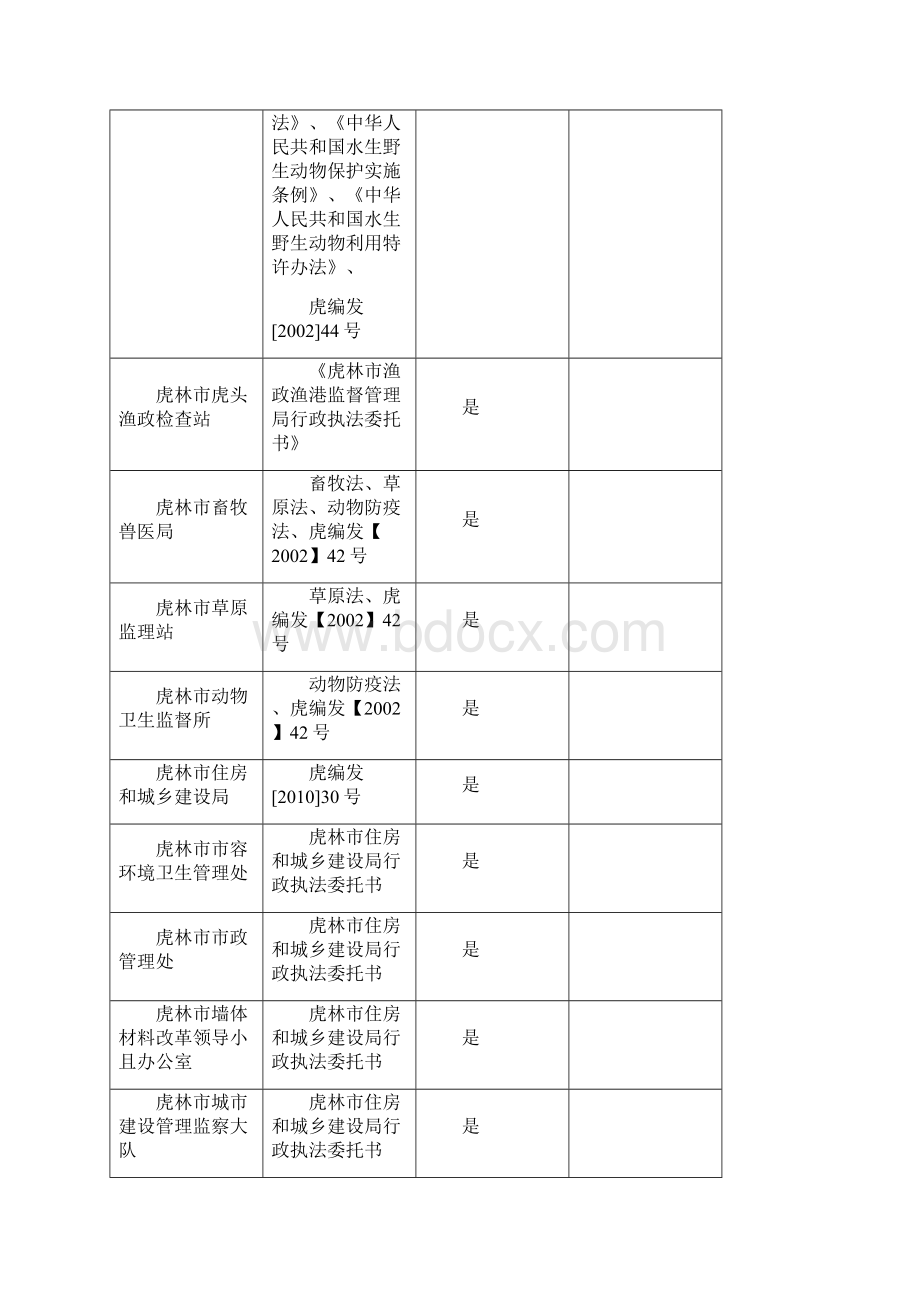 虎林行政执法单位主体资格清理确认公示.docx_第2页