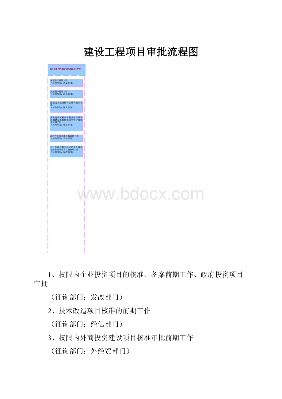 建设工程项目审批流程图.docx_第1页