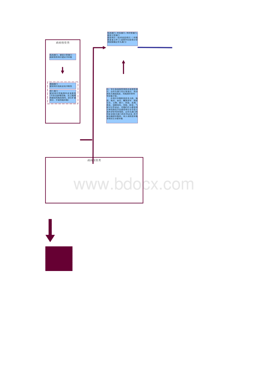 建设工程项目审批流程图.docx_第3页