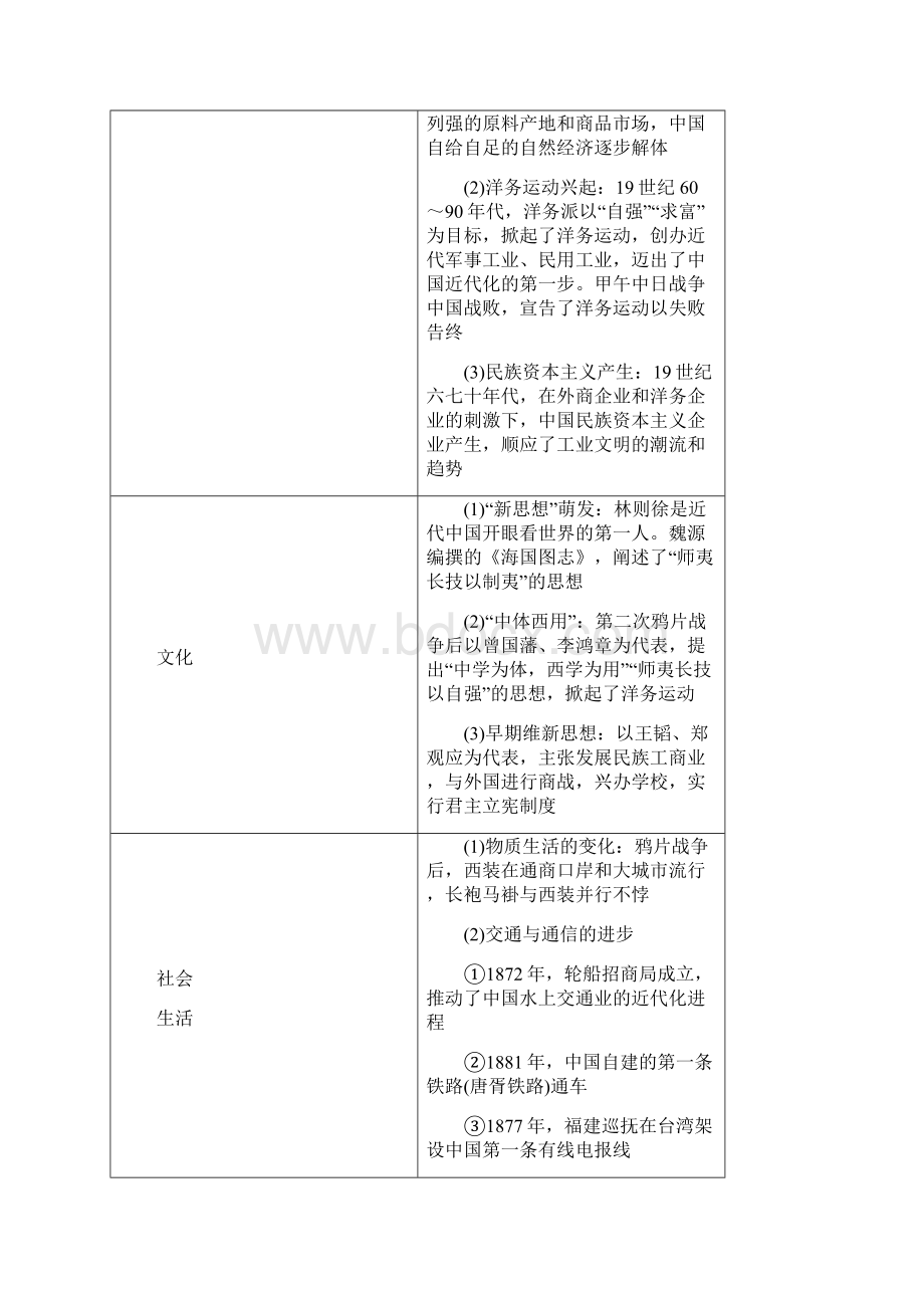 高考历史二轮专题复习 专题二 中国古代史 第4讲 晚清时期的中国18401912年教名师公开课优质学案.docx_第3页