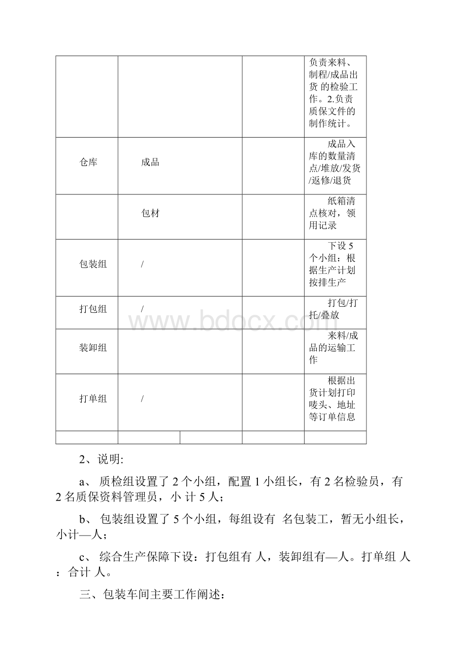 包装车间工作设计规范标准及其要求.docx_第3页