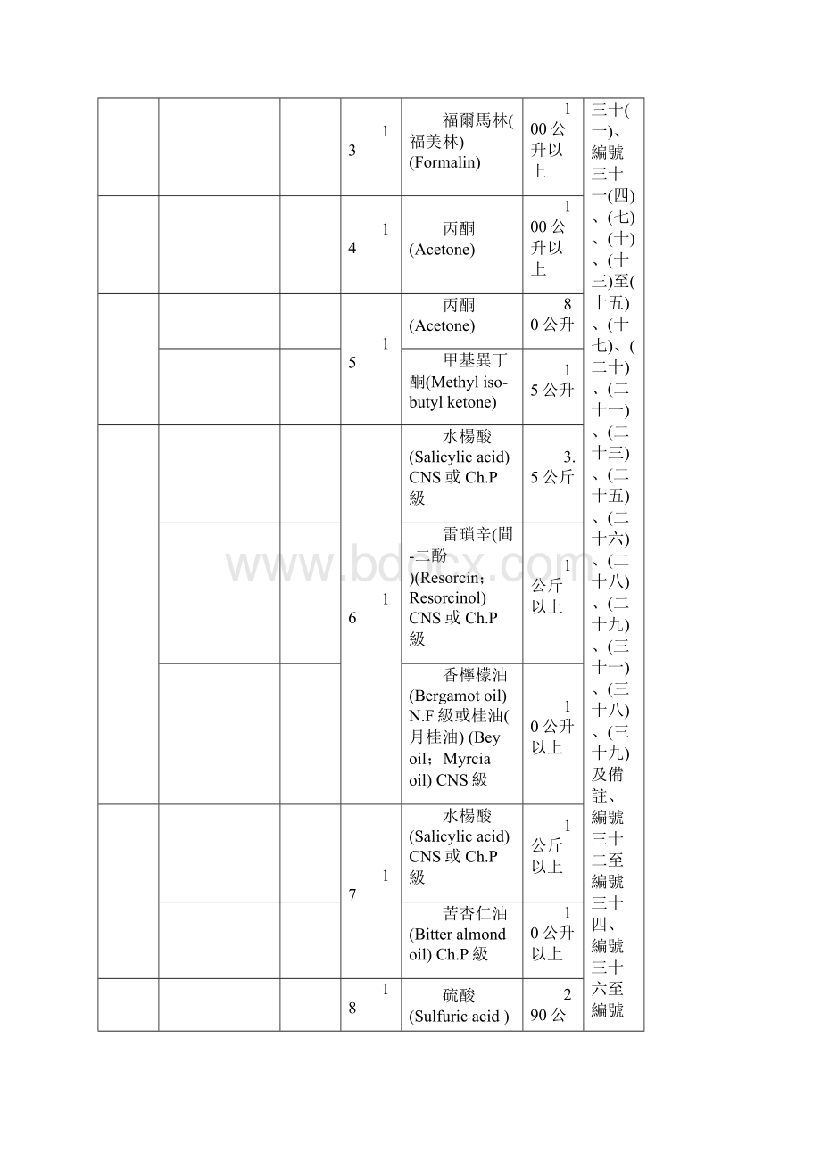 酒精变性剂标准表.docx_第3页