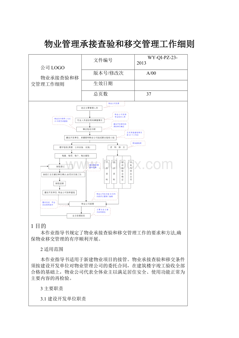 物业管理承接查验和移交管理工作细则.docx