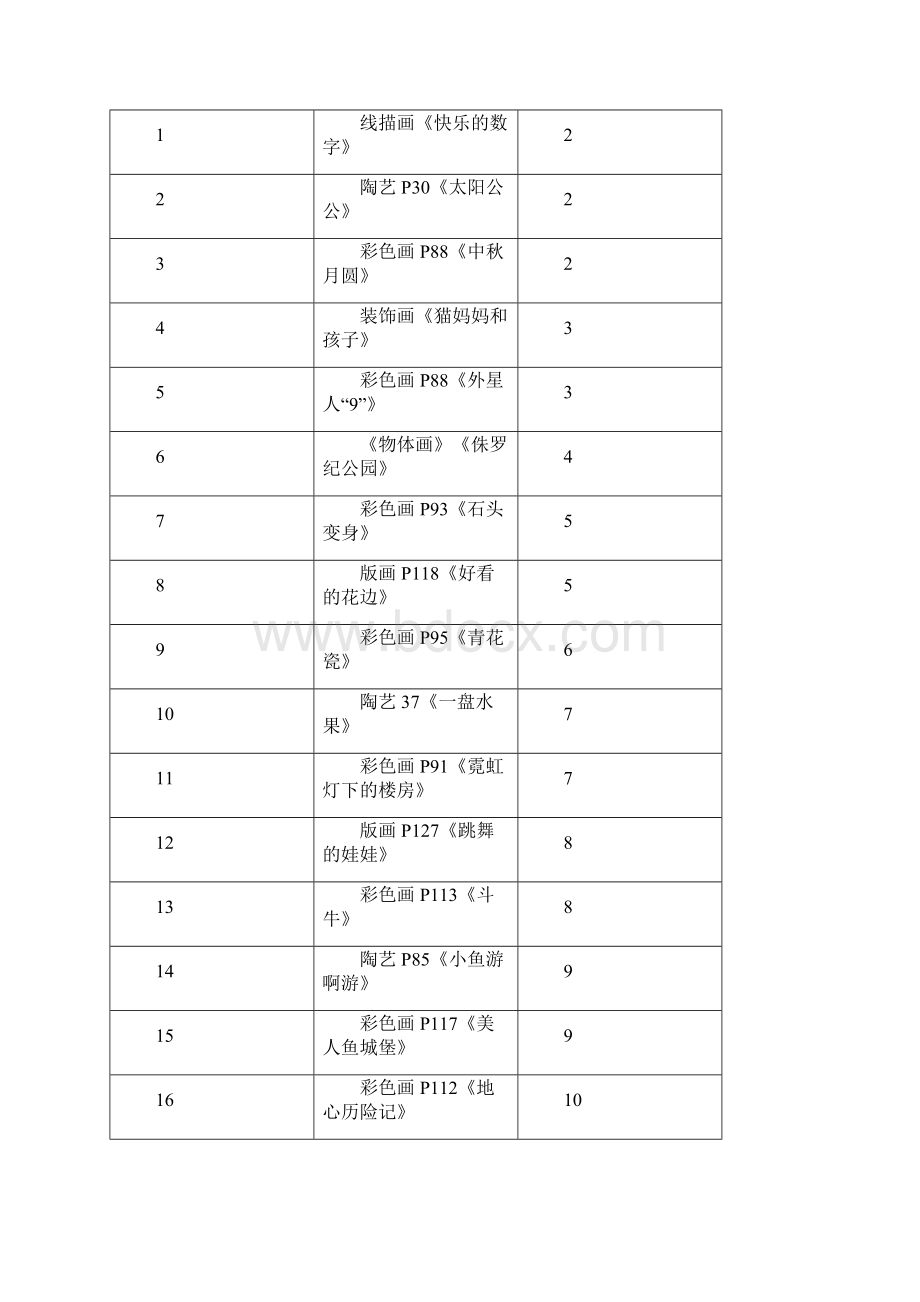 大班美术班教案.docx_第2页