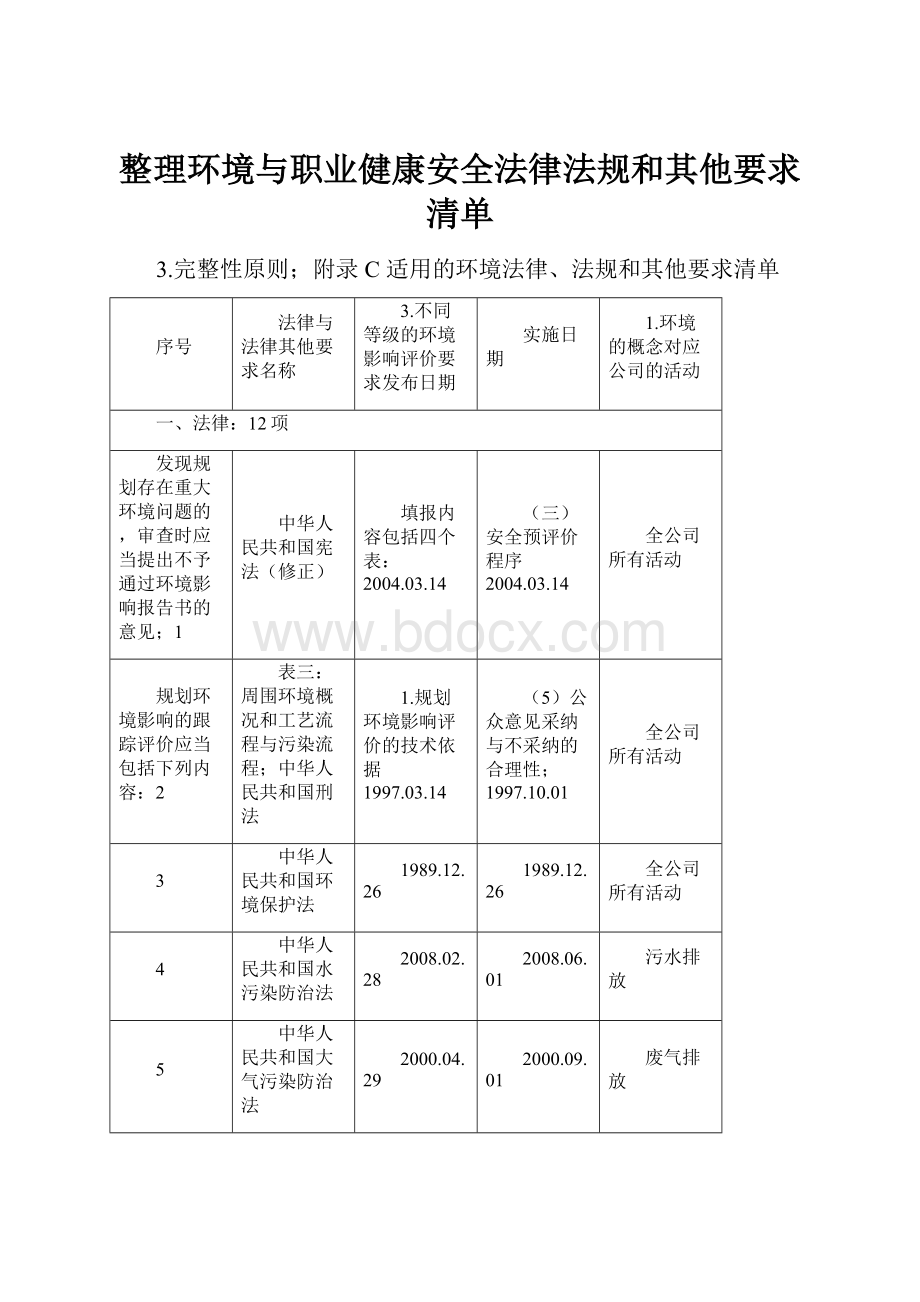 整理环境与职业健康安全法律法规和其他要求清单.docx