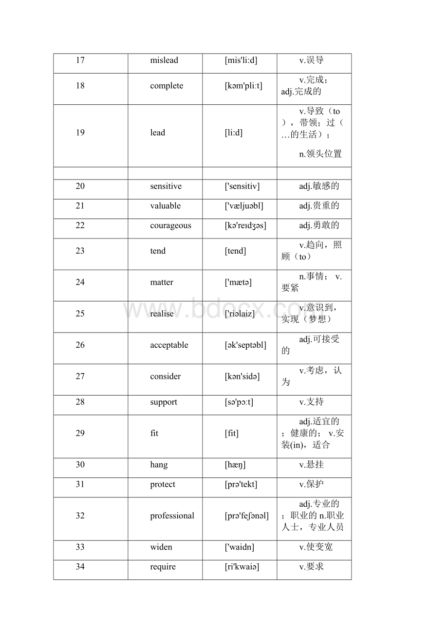 word完整版核心高考高频688词汇.docx_第2页