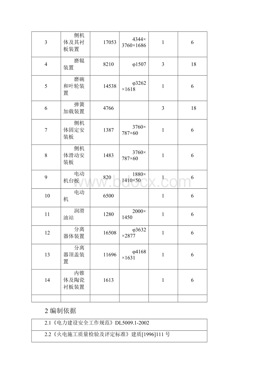 磨煤机安装作业指导书DOC.docx_第3页