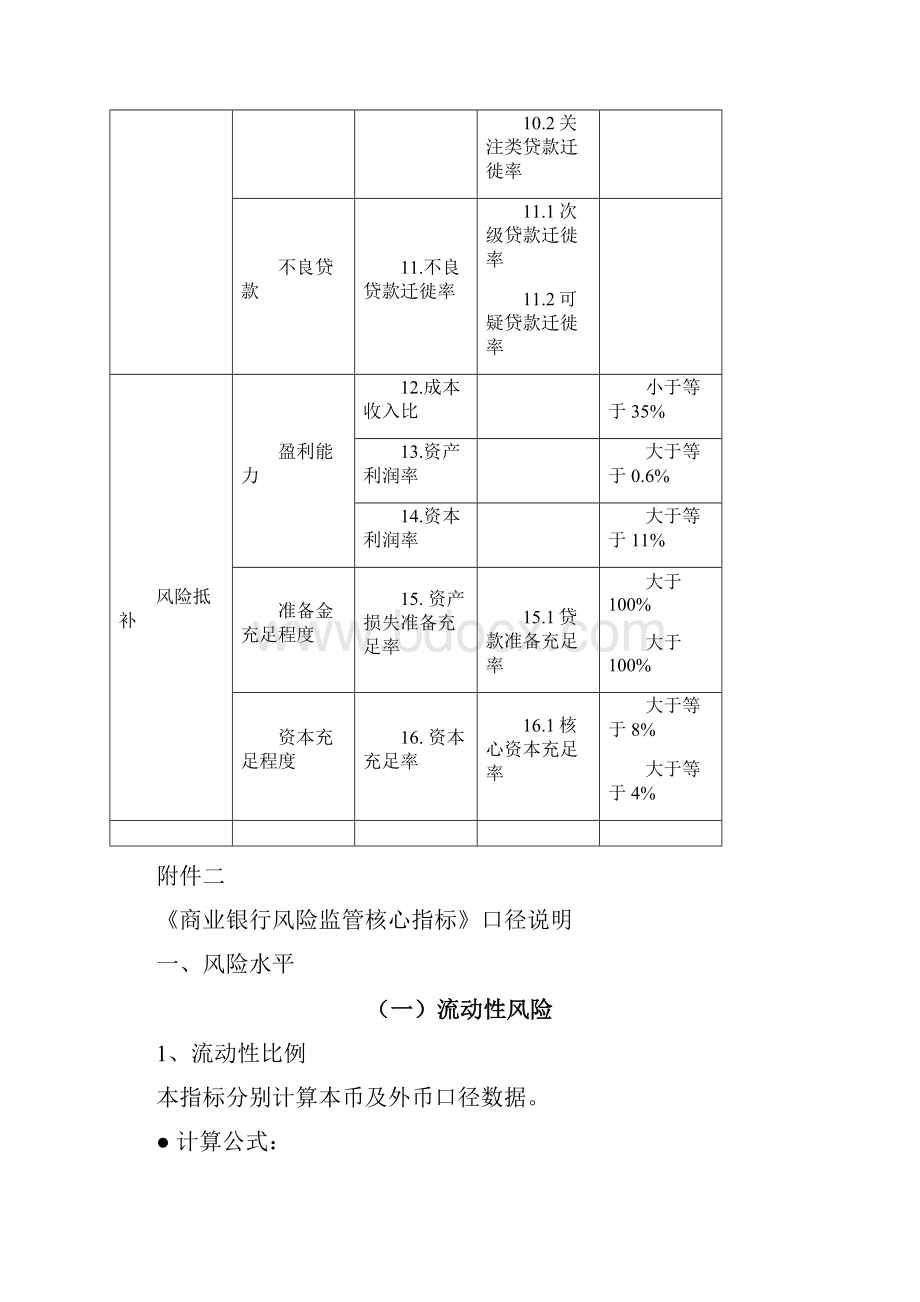 商业银行监管指标共13页.docx_第2页