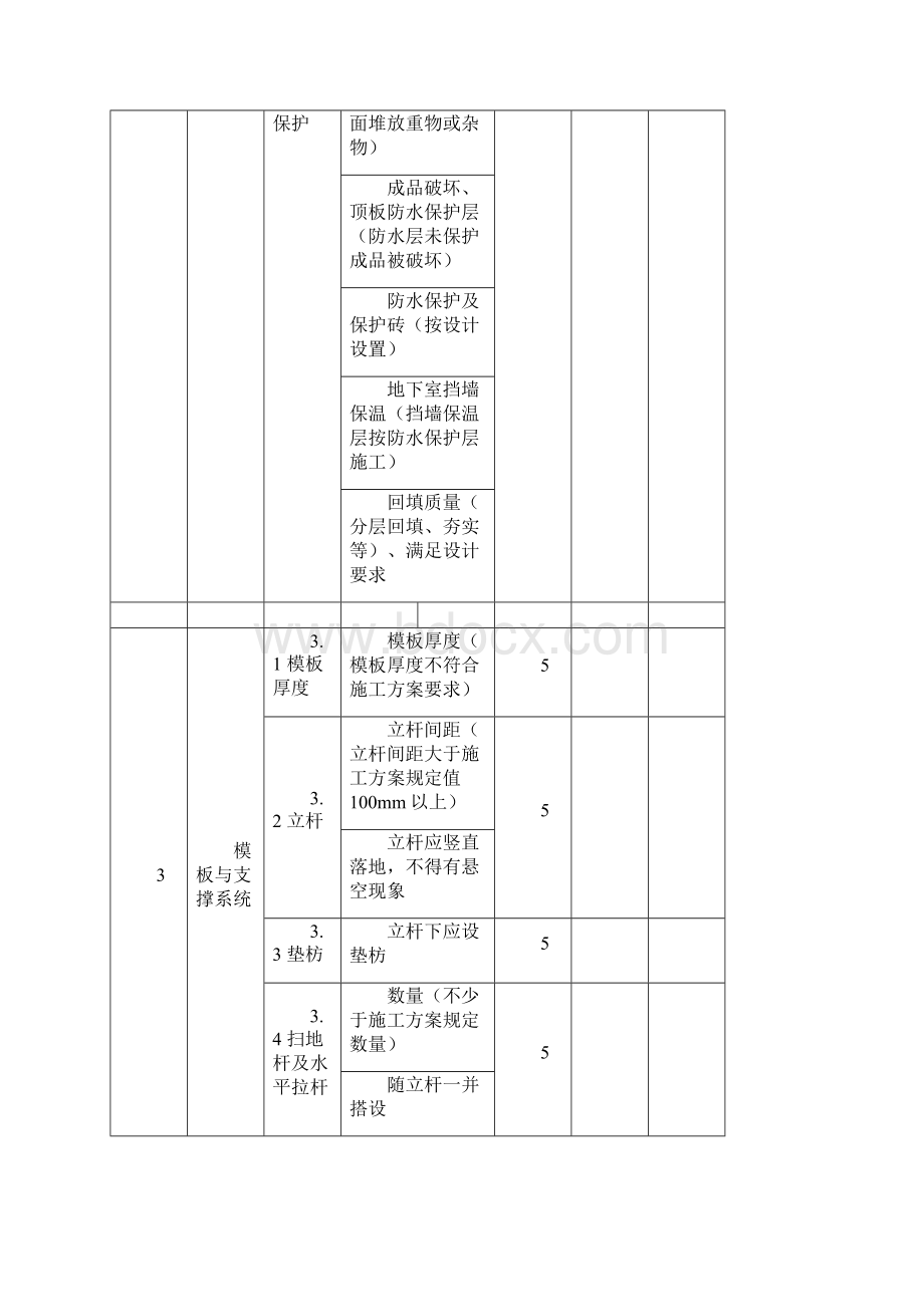 表331A观感质量检查评分表.docx_第3页