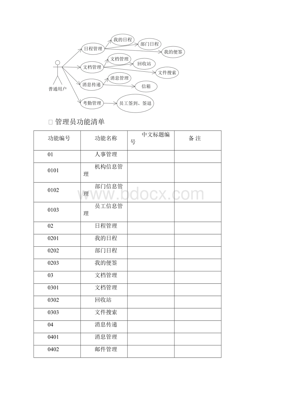 OA需求规格说明书.docx_第3页