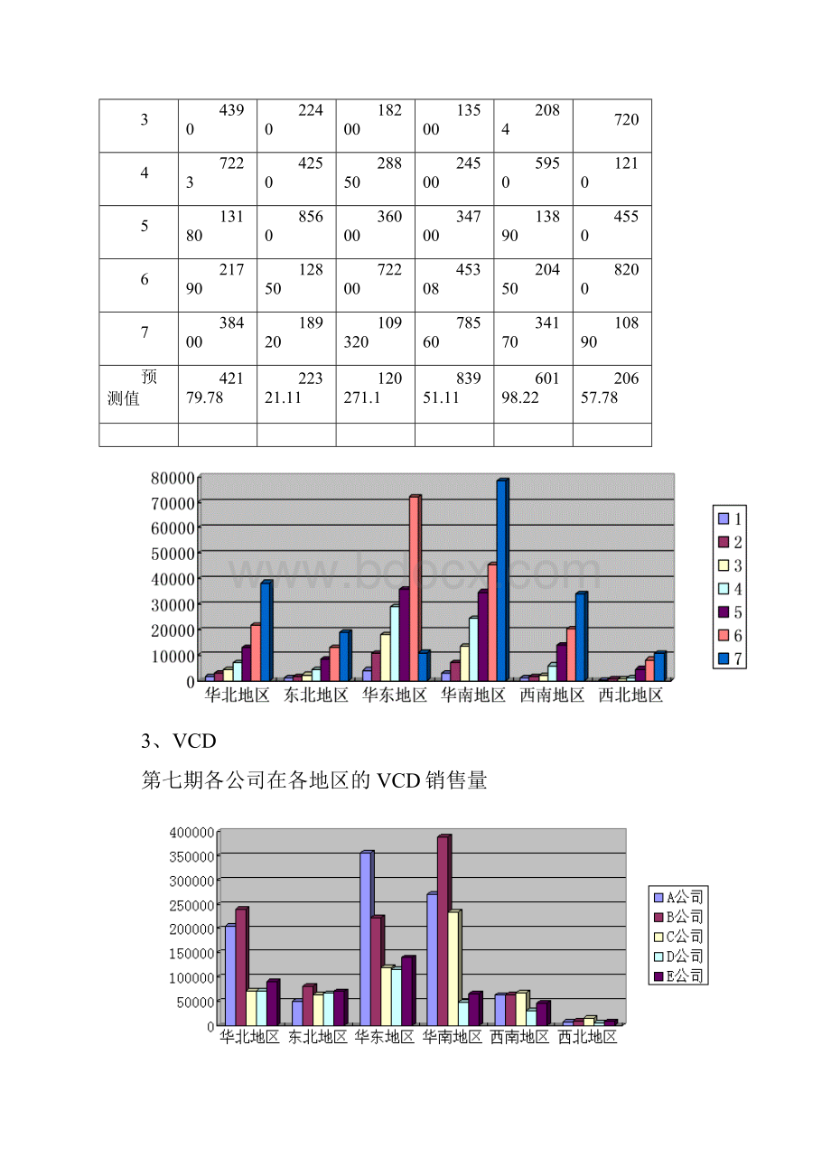 市场营销分析.docx_第3页