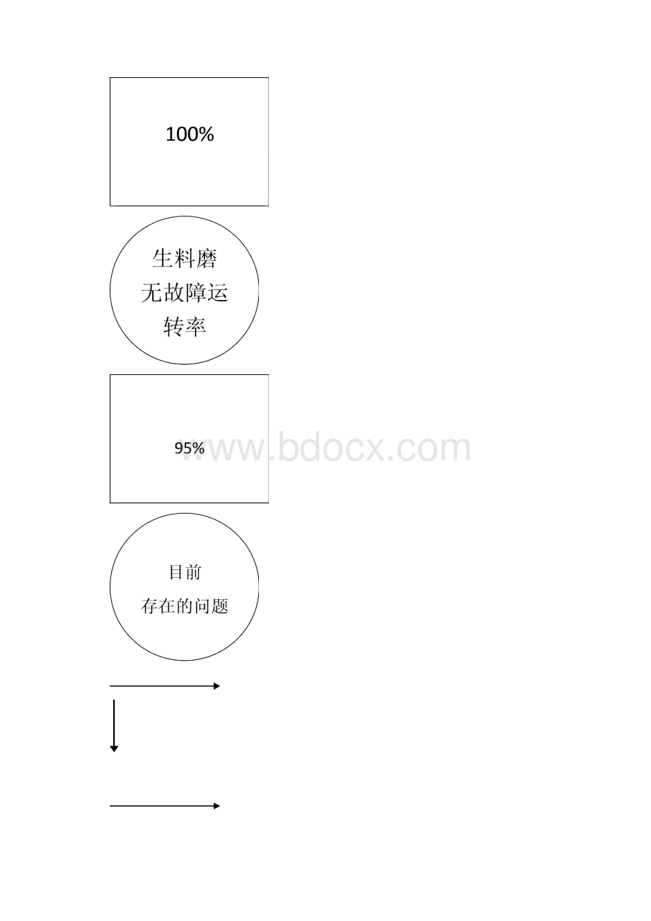 降低原料磨主电机保护跳闸故障率.docx_第2页