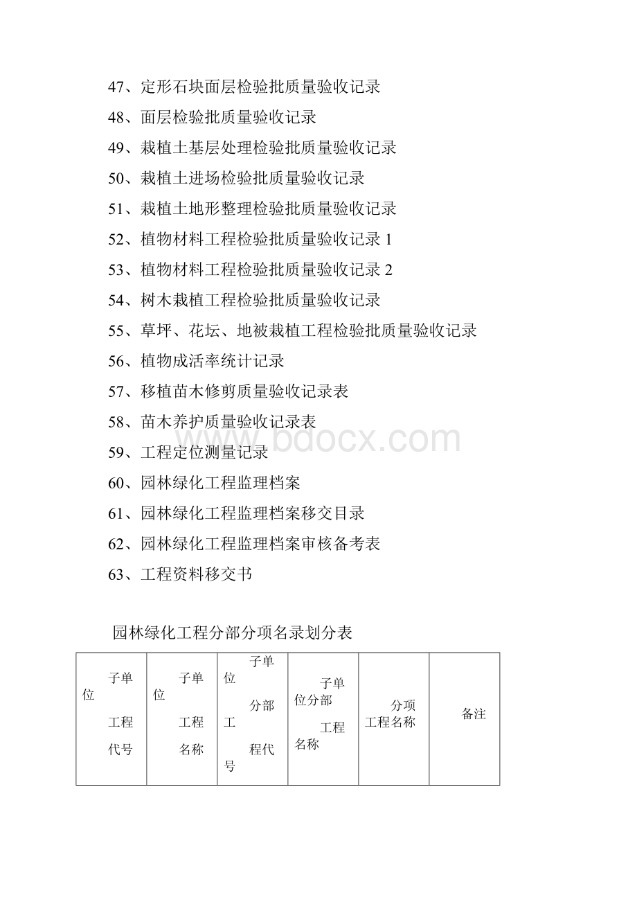 施工过程中会用到的表格DOC.docx_第3页