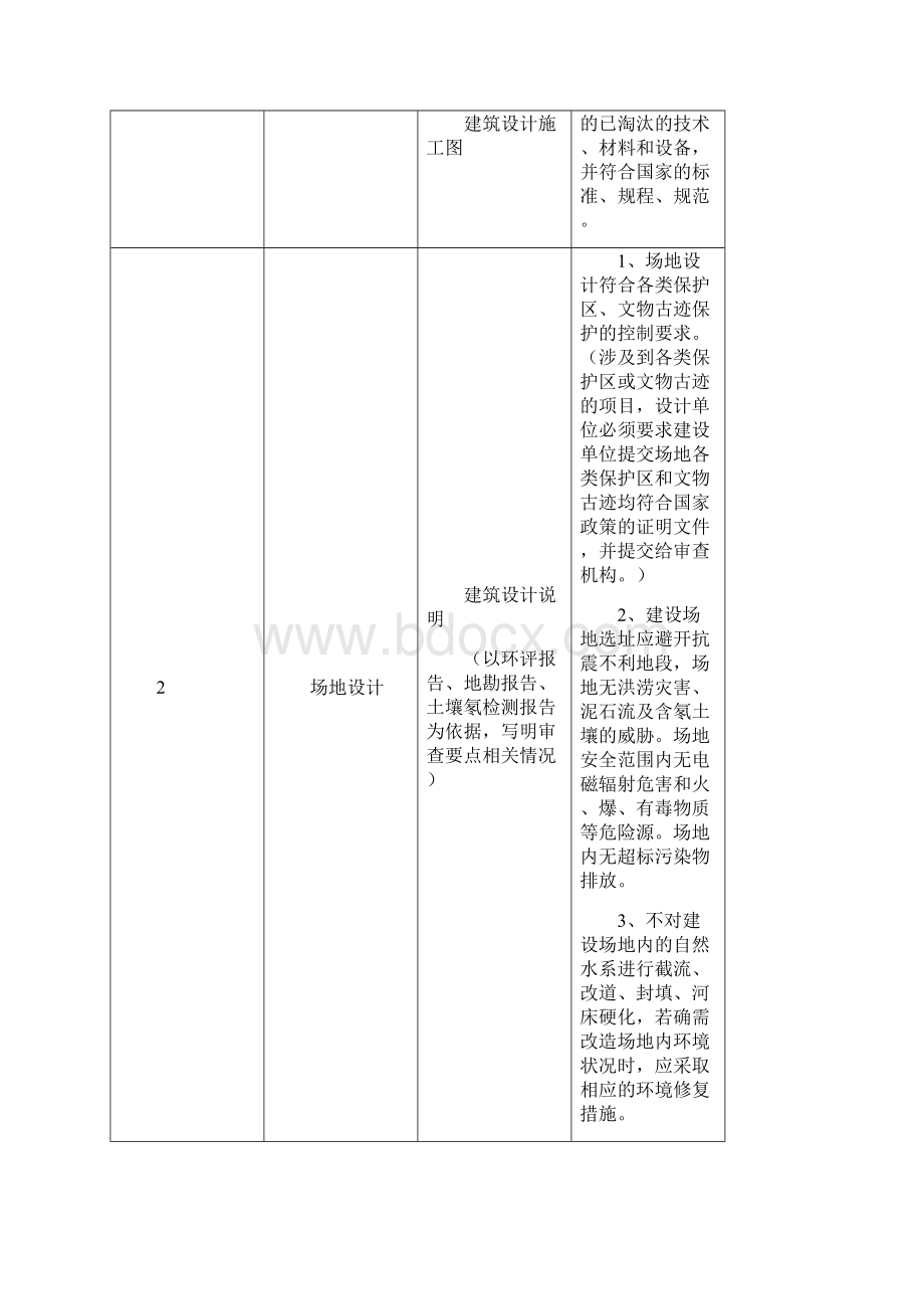 四川省绿色建筑设计施工图审查技术要点试行.docx_第3页