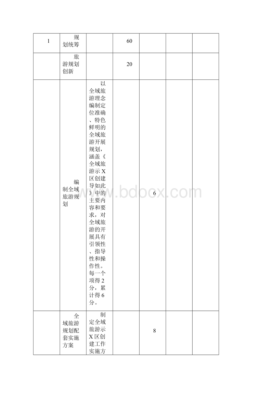 国家全域旅游示范区验收地研究细则征求意见稿子.docx_第2页