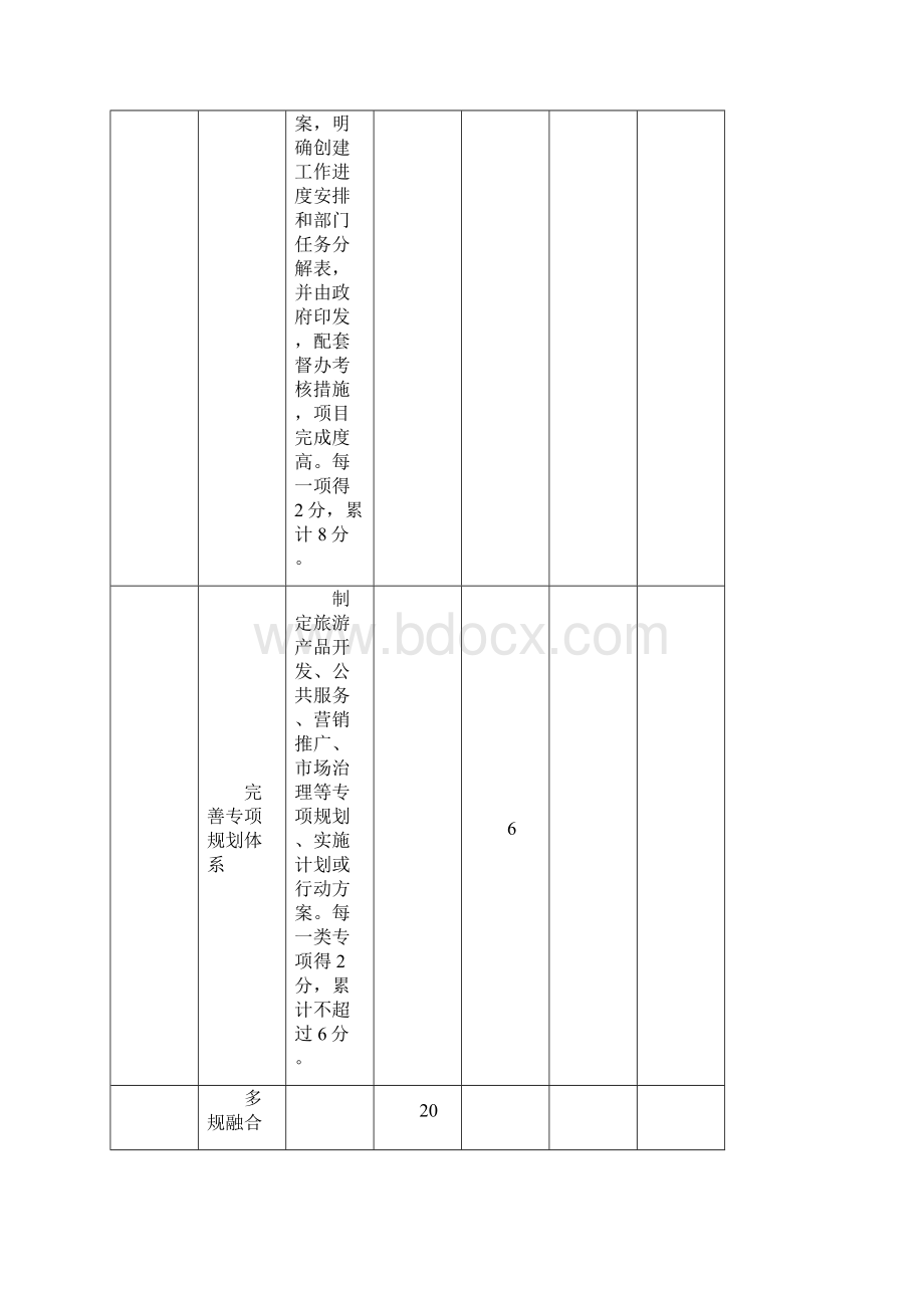 国家全域旅游示范区验收地研究细则征求意见稿子.docx_第3页