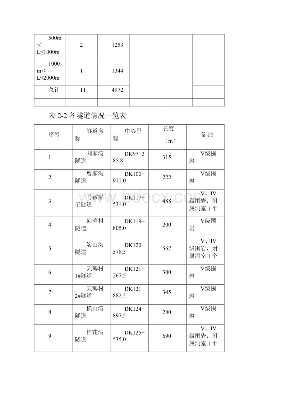 隧道爆破设计方案.docx_第2页