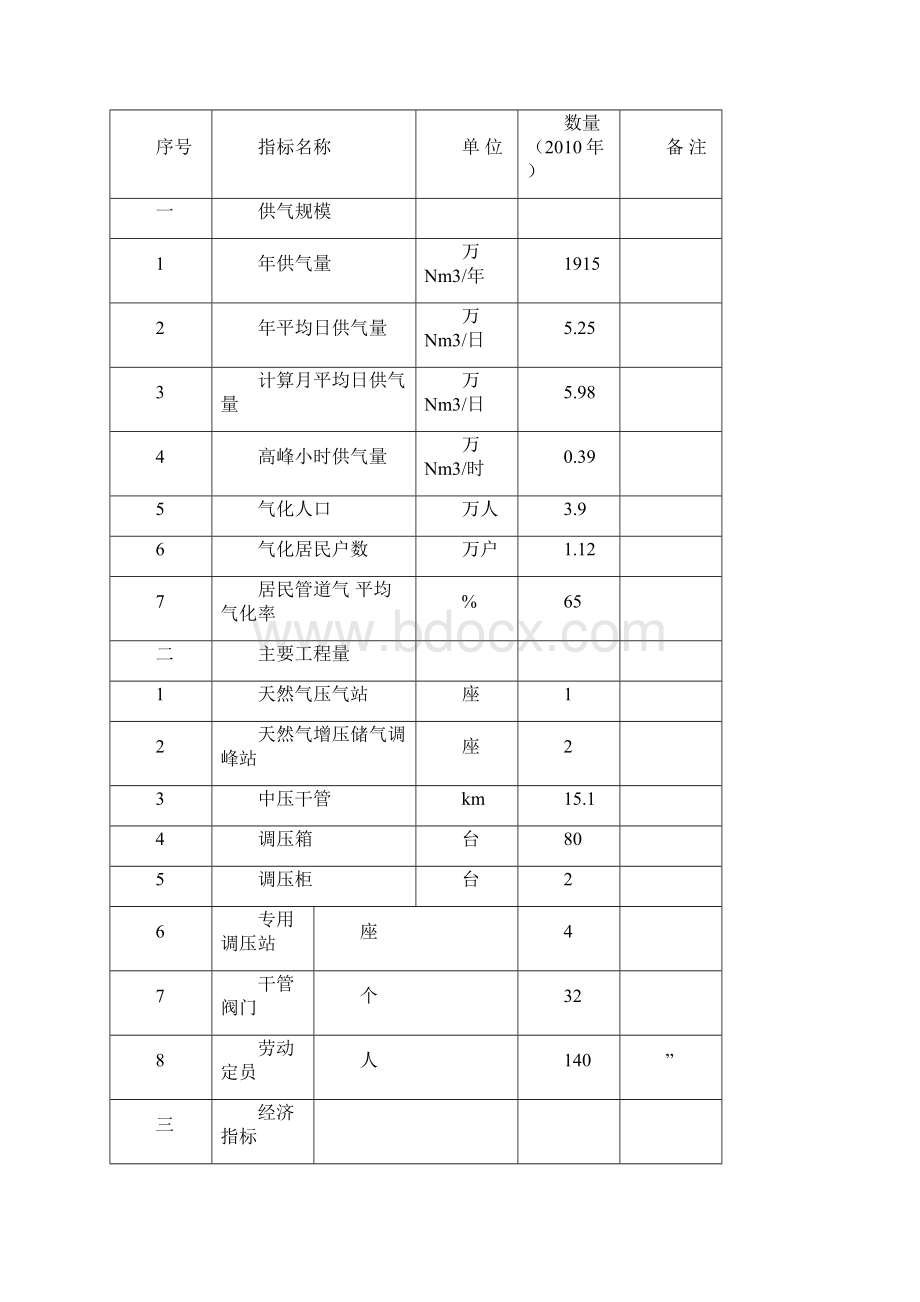 东营市河口区城市天然气利用工程可行性研究报告.docx_第3页