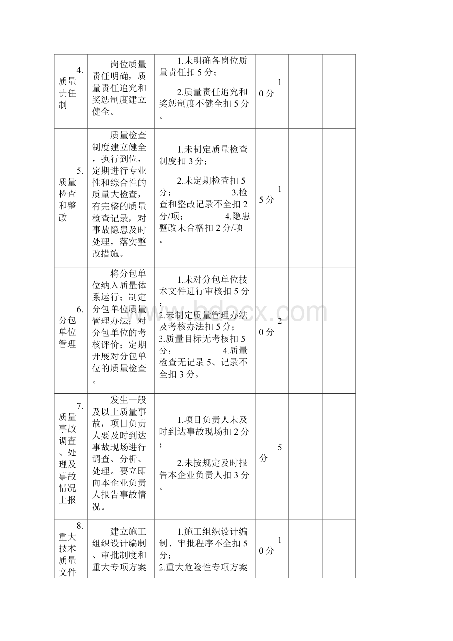 冶金工程质量现场检查评分标准5.docx_第3页