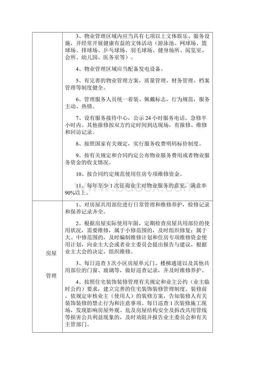 海南物业收费标准最新.docx_第3页