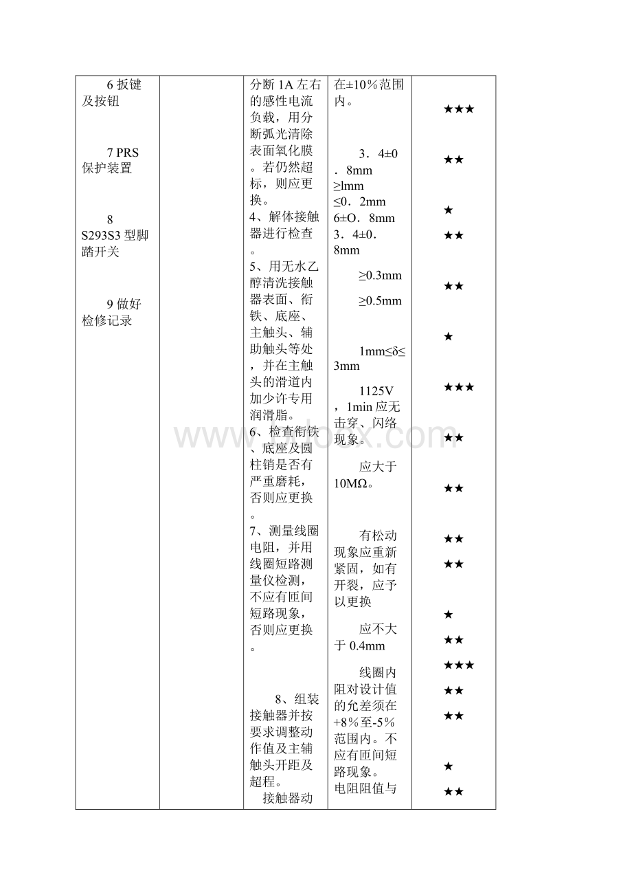 27沙尔特宝系列电器检修工艺.docx_第3页