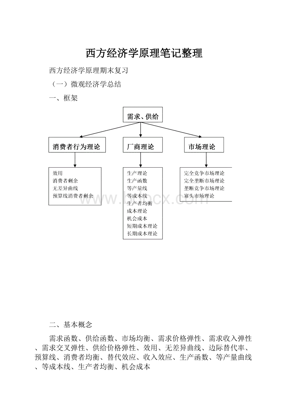 西方经济学原理笔记整理.docx