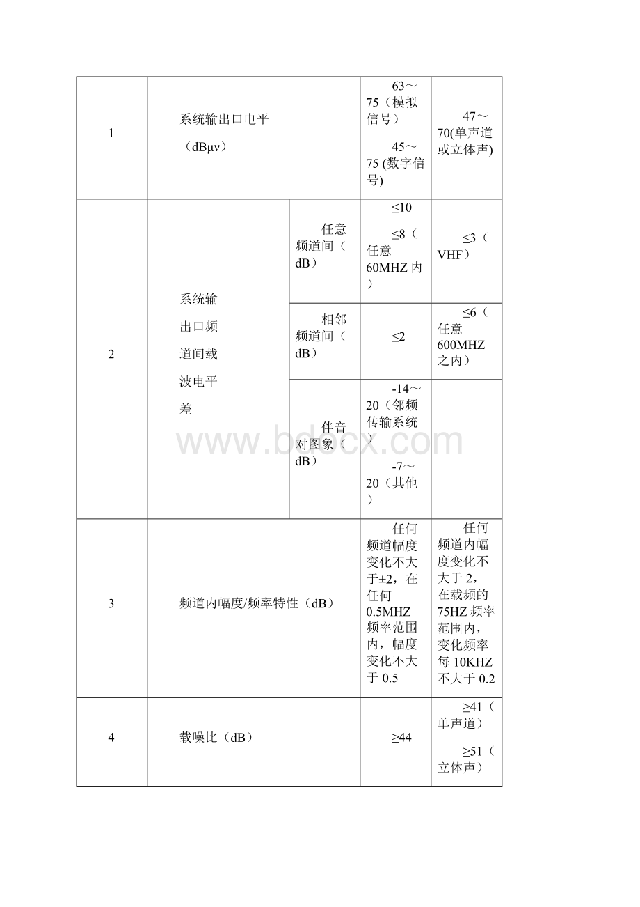 通信竣工验收规范.docx_第3页