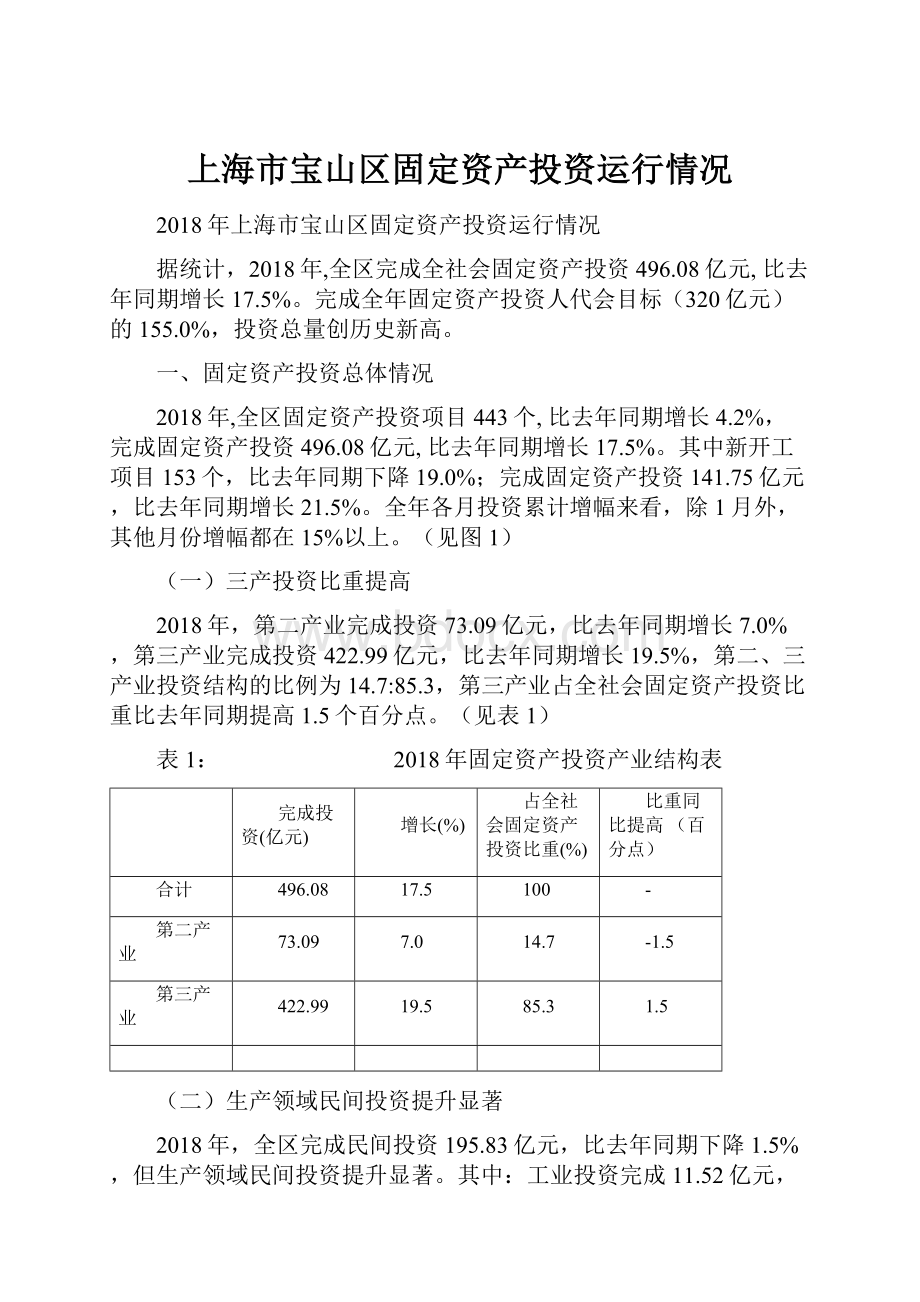 上海市宝山区固定资产投资运行情况.docx