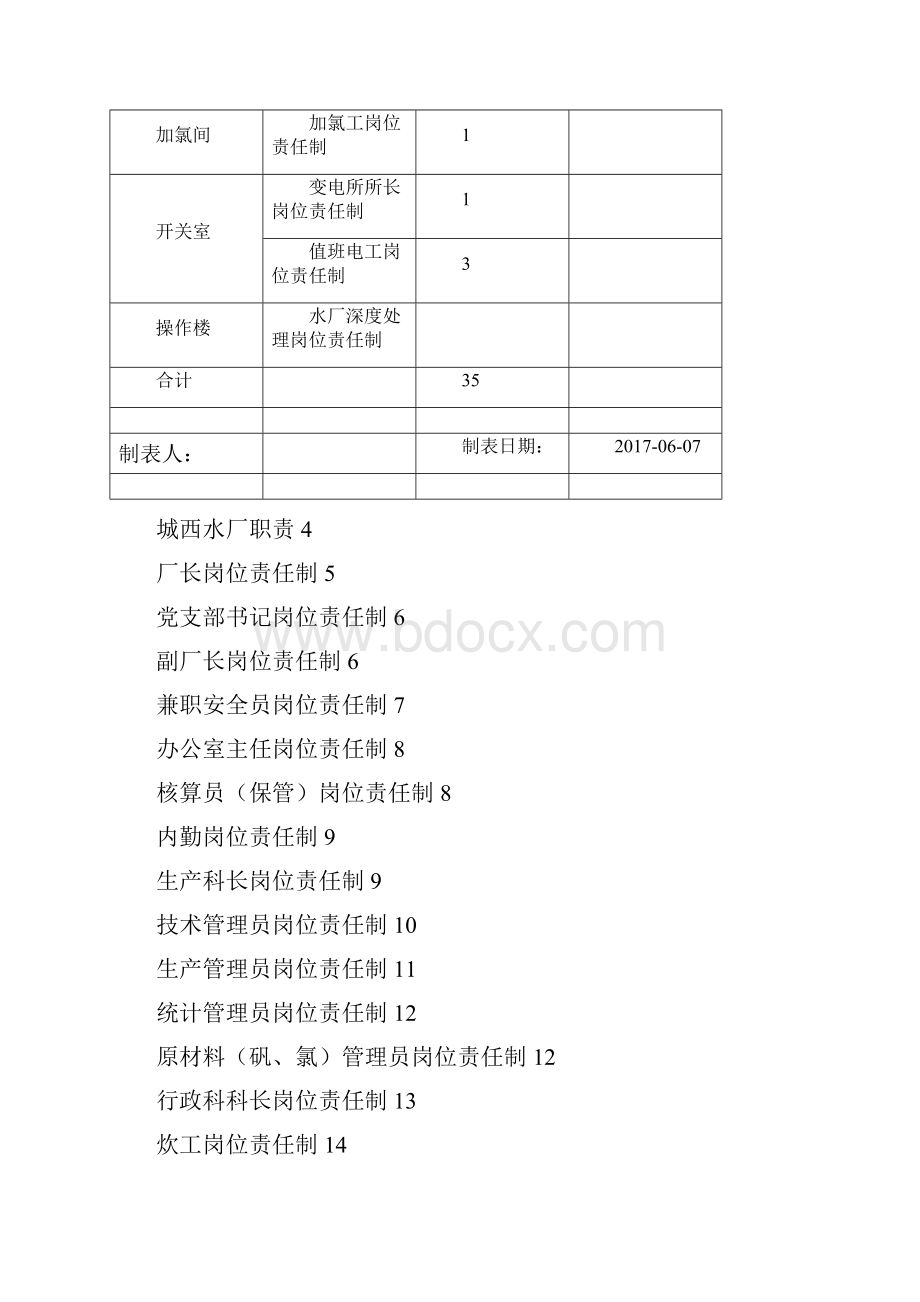 岗位责任制草稿cx.docx_第3页