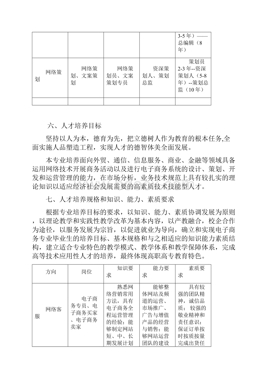 电子商务专业人才培养方案1110.docx_第2页