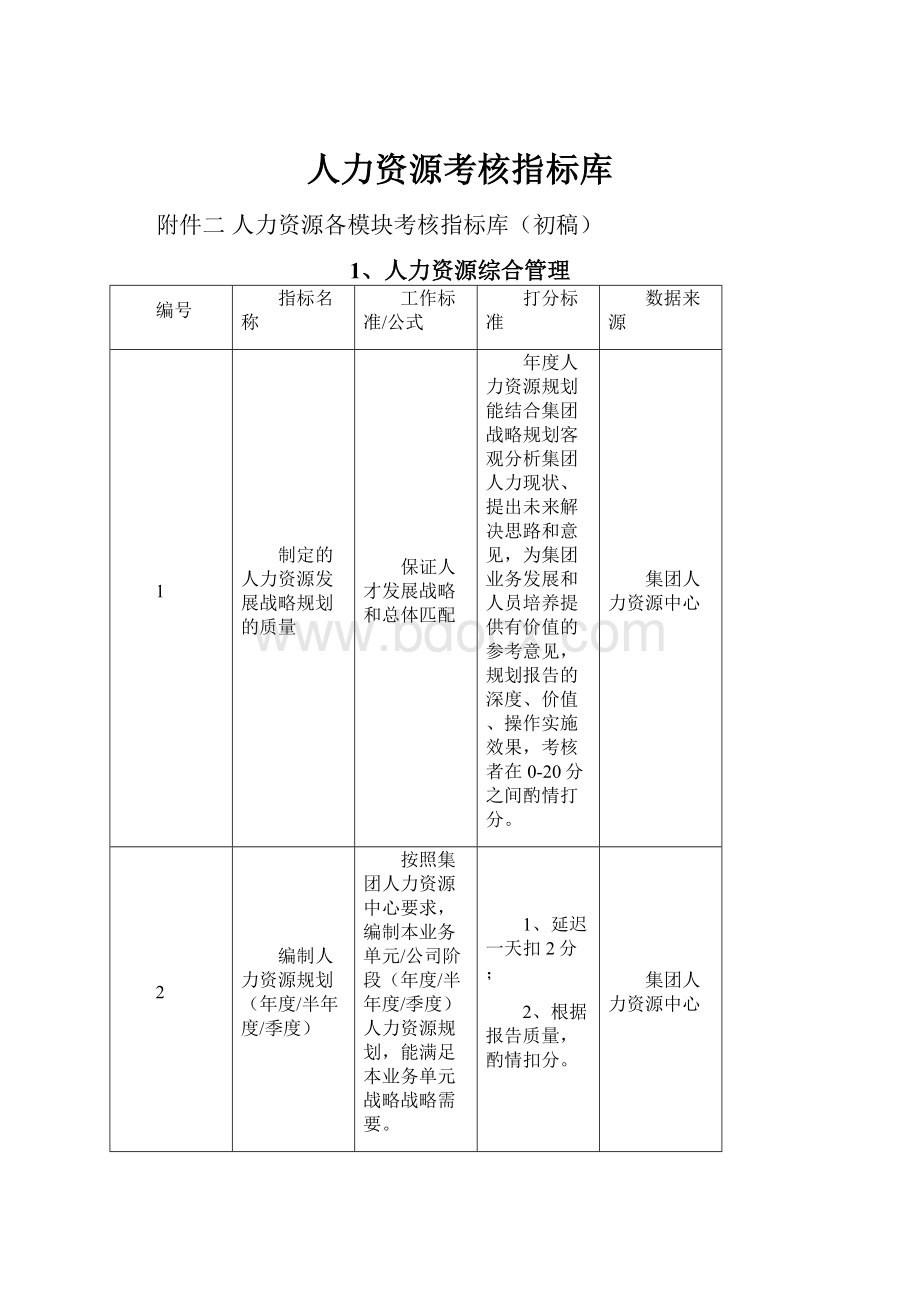 人力资源考核指标库.docx_第1页